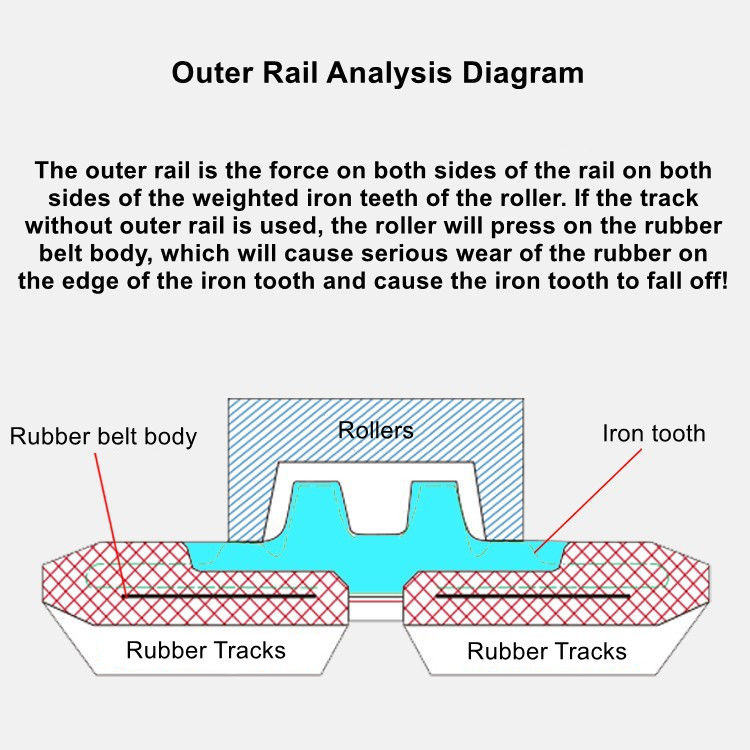 Best quality mini excavator undercarriage parts rubber track Hot sale small diggers rubber track