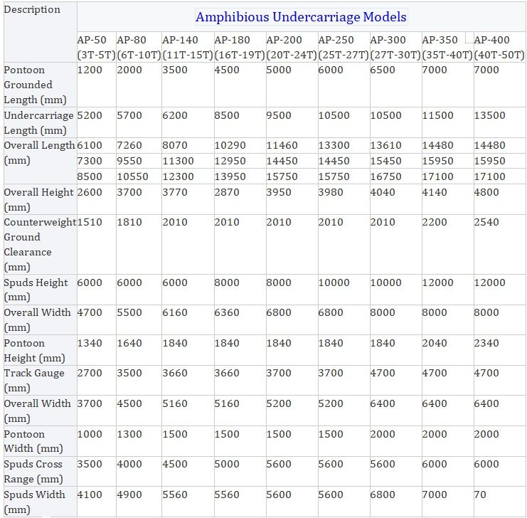 Custom 40 Ton Amphibious Excavator Swamp Buggy Wetland Digger with Floating Pontoon Undercarriage Supplier